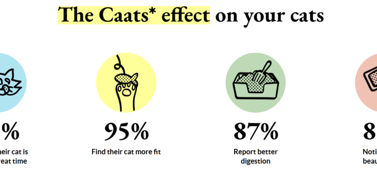 Caats offers you a cat food subscription with exclusive food formulas