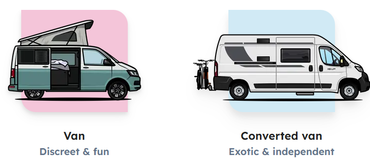 Exploring the Open Road: A Comprehensive Review of Yescapa Travel Site