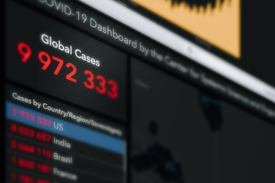 Data analysis dashboard Brazil