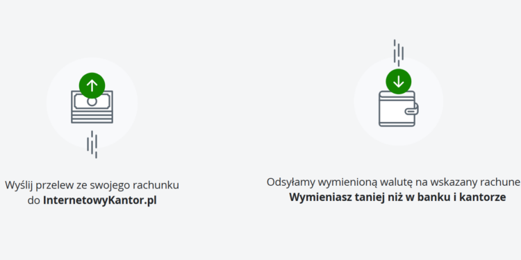 Internetowy Kantor: Revolutionizing Online Currency Exchange in Poland